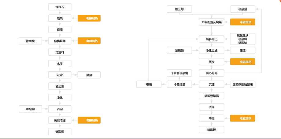 電加熱回轉(zhuǎn)窯在鋰礦石中應(yīng)用.jpg