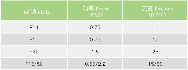 泳池一體化設(shè)備,泳池水處理設(shè)備,泳池一體化水處理設(shè)備