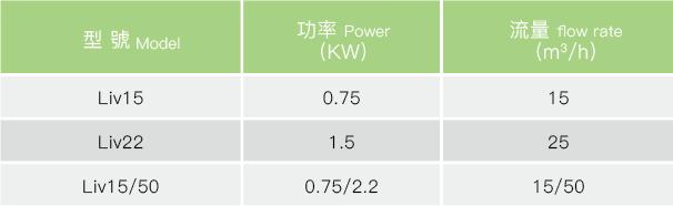一體化游泳池設(shè)備,泳池一體化水處理設(shè)備