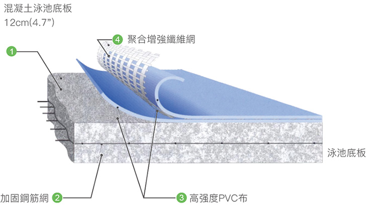鋼板游泳池,拼裝式鋼板泳池,拆裝式游泳池